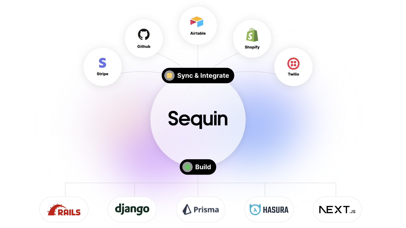 Build with the tools you love